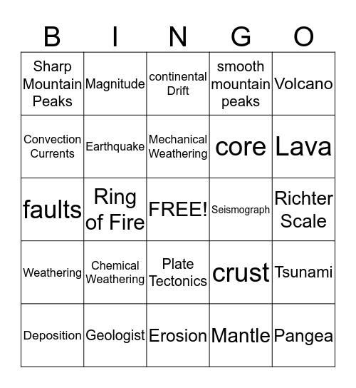 Earth's Changing Surface Part 1 Review  Bingo Card