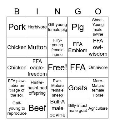 Agriculture Review Bingo Card