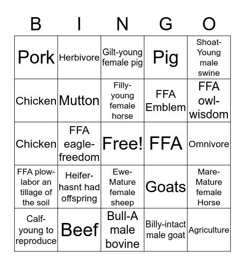 Agriculture Review Bingo Card