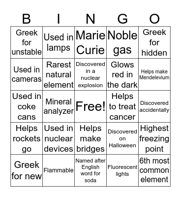 Period 4 Element Clue Card Bingo Card