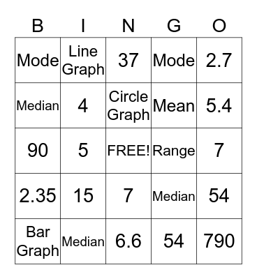 Statistical Measures Bingo Card