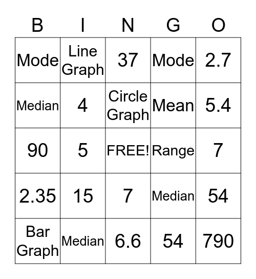 Statistical Measures Bingo Card