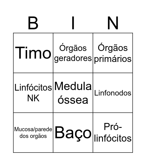 Órgãos Linfóides Bingo Card