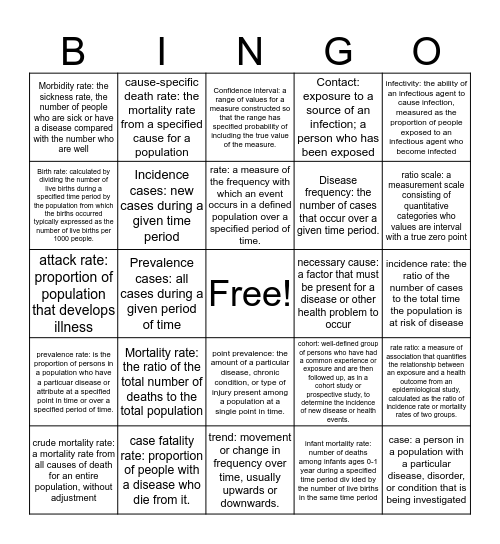 Disease Occurrence, Distribution, and Pattern VOCAB BINGO Card