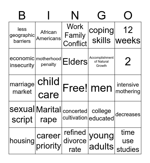 Sociology of the Family Bingo Card