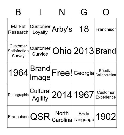 Arby's Case Challenge Bingo Card