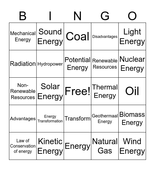 Energy and Energy Resources Bingo Card