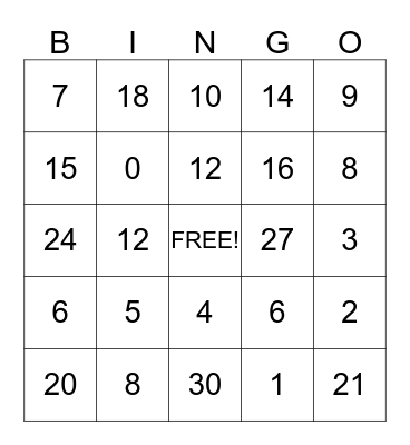 Multiplication Tables 0-3 Bingo Card