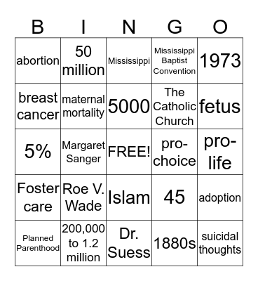 Abortions Bingo Card