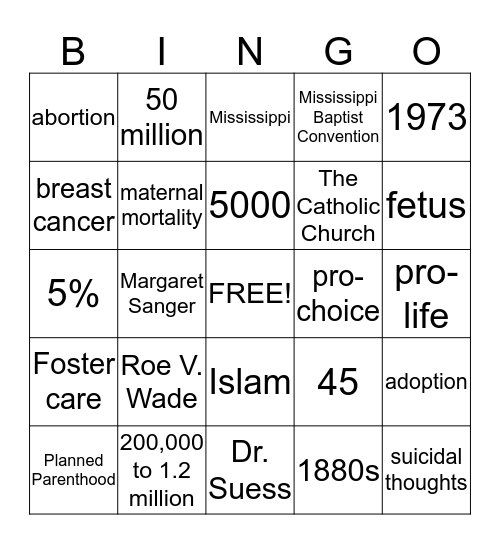 Abortions Bingo Card