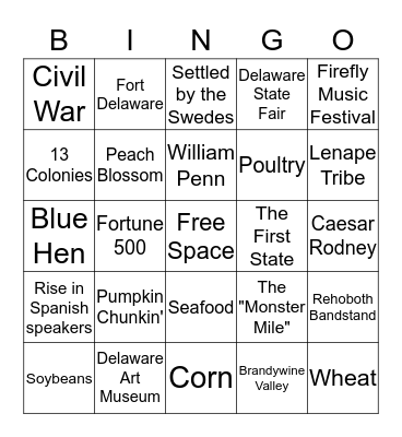 Delaware - History, Attractions, Food, and More Bingo Card