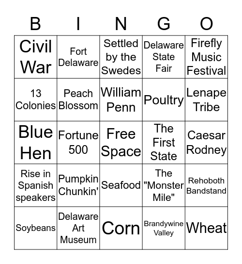 Delaware - History, Attractions, Food, and More Bingo Card
