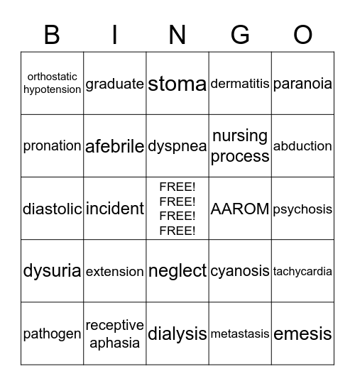 CNA Review  Bingo Card