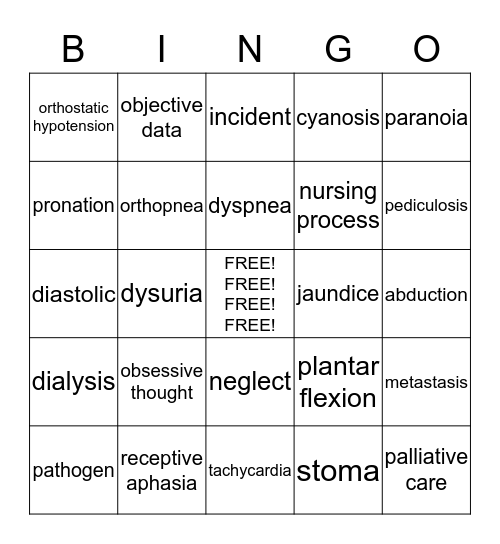 CNA Review  Bingo Card