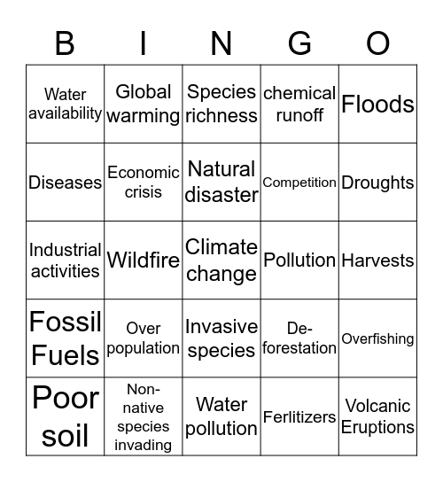 Threats to Biodiversity Bingo Card