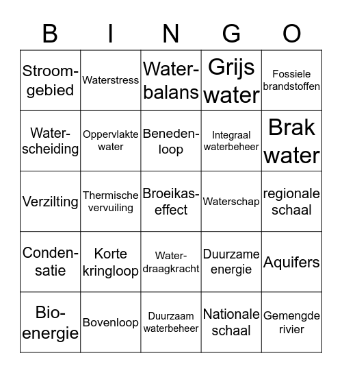 Aardrijkskunde Bingo Card