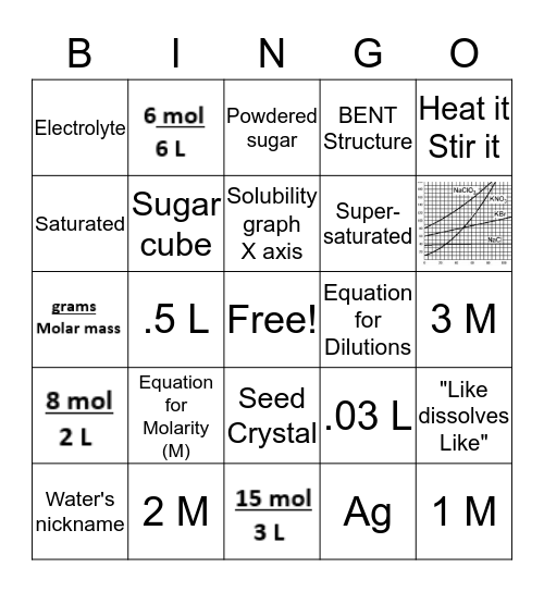 Solution Chemistry Bingo 2019 Bingo Card