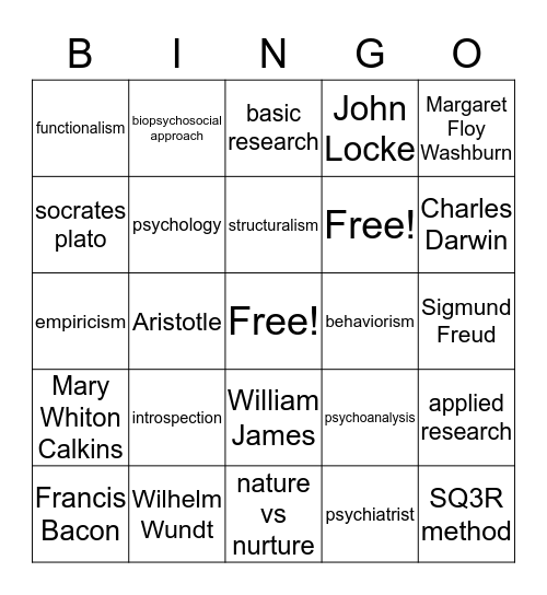 Psychology's History & Approaches  Bingo Card