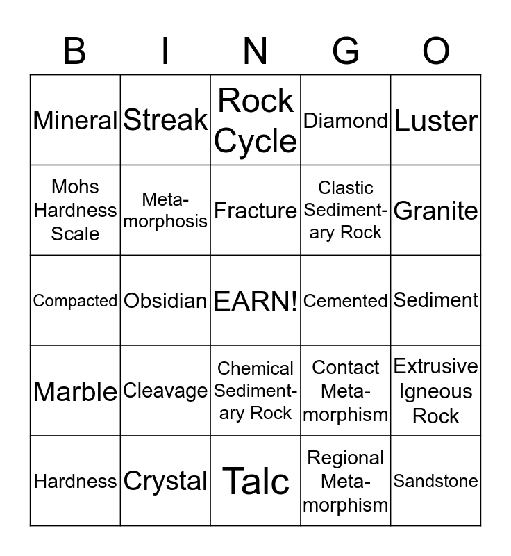 Chapter 2 Vocabulary Bingo Card