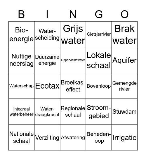 Aardrijkskunde Bingo Natuurlijke Hulpbronnen Bingo Card