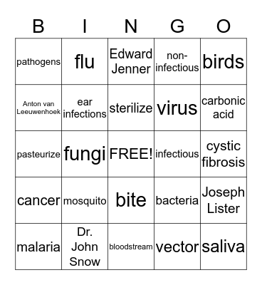 Disease and Immune System Review Bingo Card