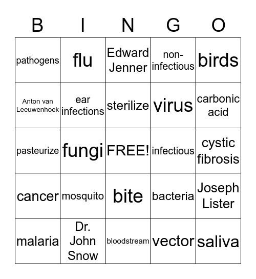 Disease and Immune System Review Bingo Card