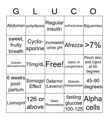 GLUCO Bingo Card