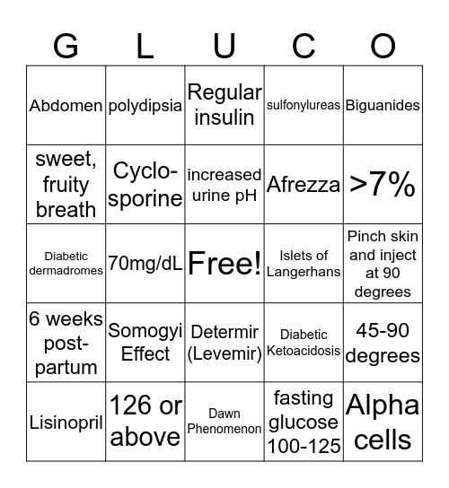 GLUCO Bingo Card