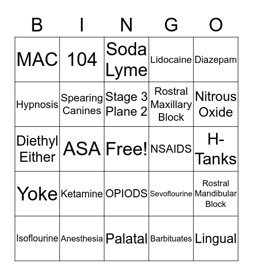 Anesthesia and Analgesia  Bingo Card