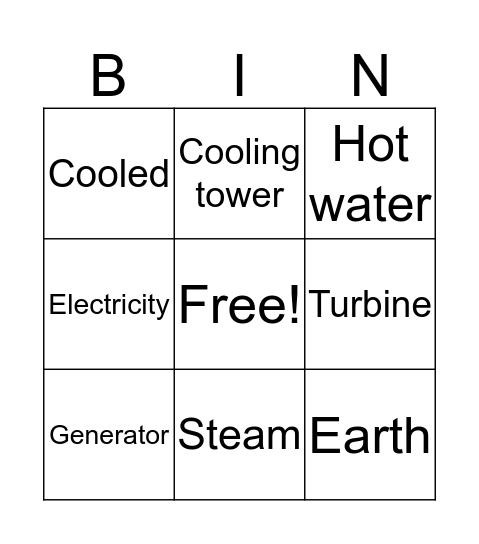 Geothermal energy Bingo Card