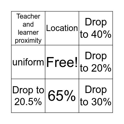 Milgram's Variations Bingo Card