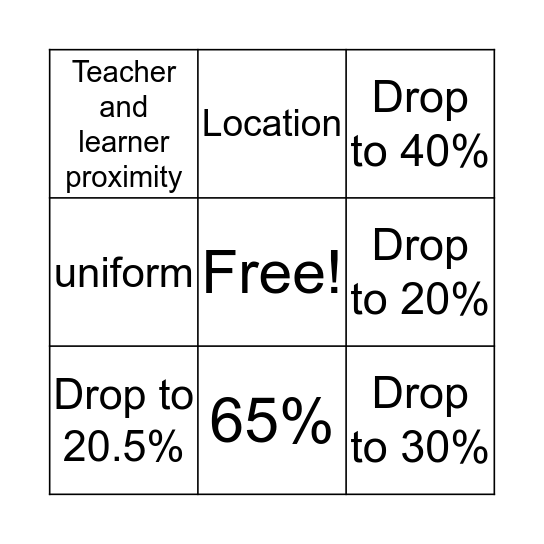 Milgram's Variations Bingo Card