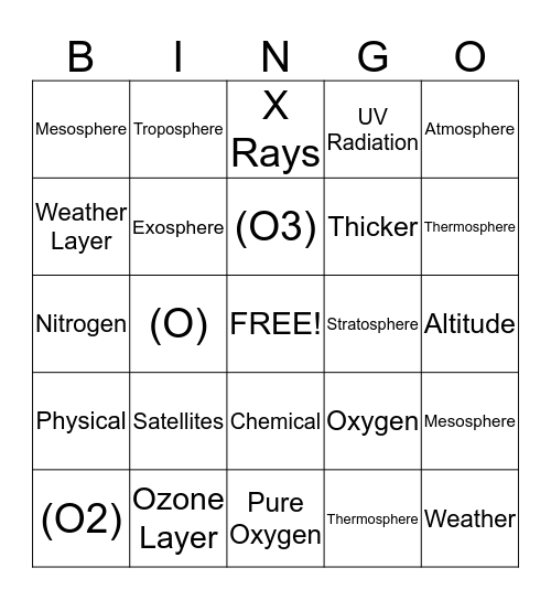 Air, Weather, and Earth's Atmospheric Layers Bingo Card