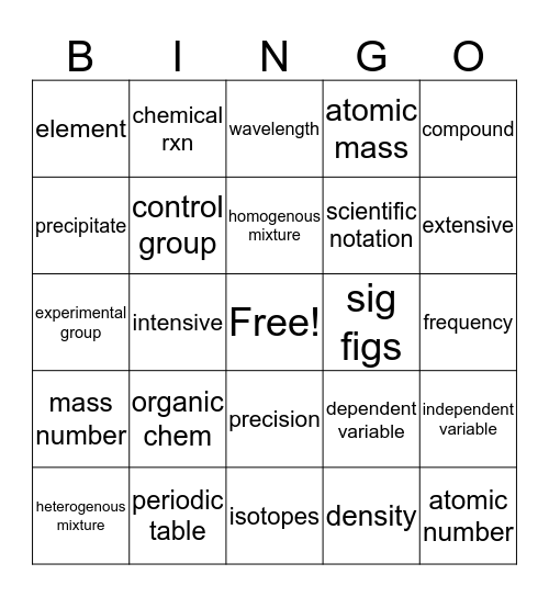 Chem Exam Review Bingo Card