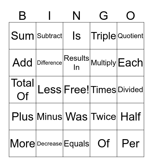Math Translations Words Bingo Card