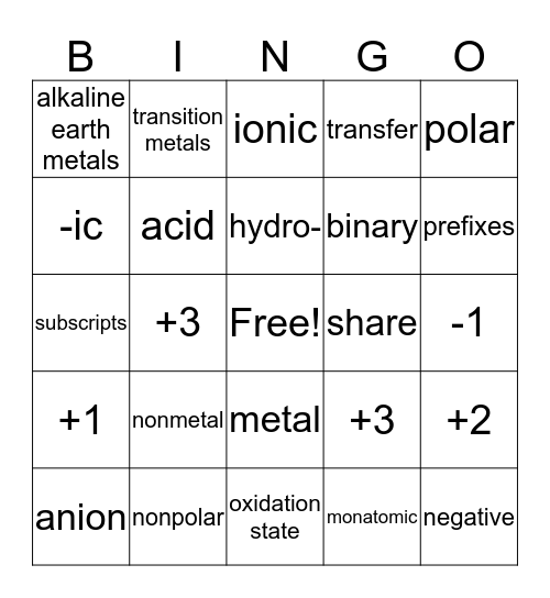 Chemical Formulas & Nomenclature Bingo Card
