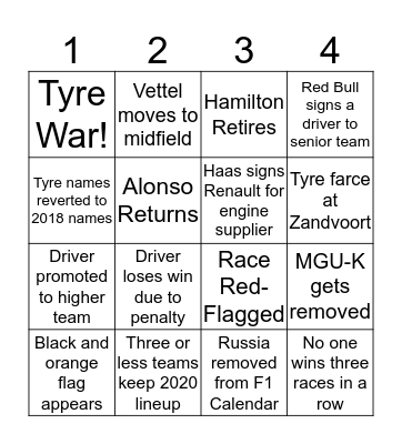 F1 2021 Predictions Bingo Card