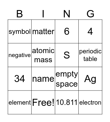 Atom Review Bingo Card