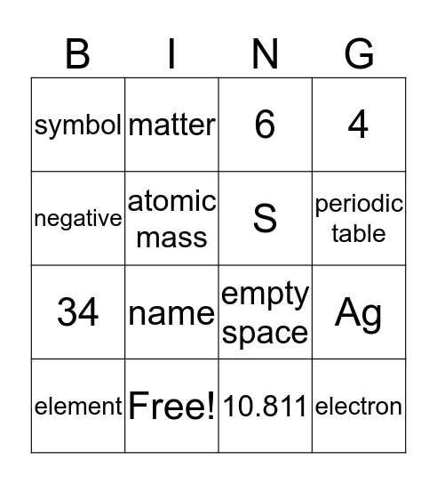 Atom Review Bingo Card
