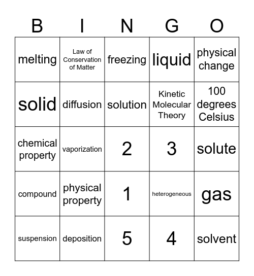 Unit 2 Review Bingo Card