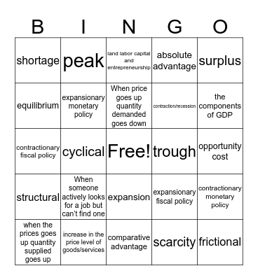 Economics Exam Review Bingo Card