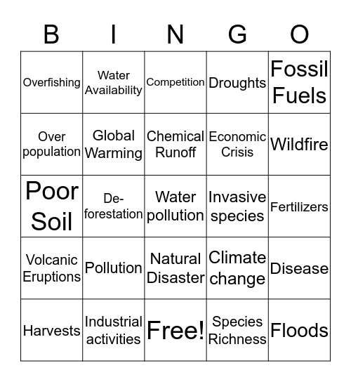 Threats to Biodiversity  Bingo Card