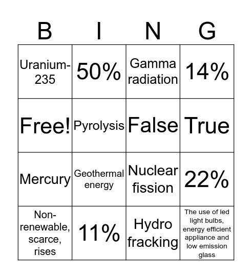 Environmental Science   Bingo Card