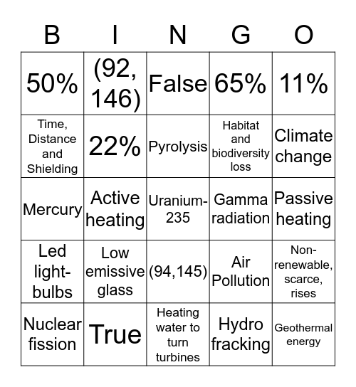 Environment Science Bingo Card