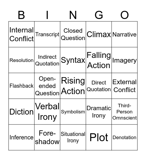 S1 Vocabulary  Bingo Card