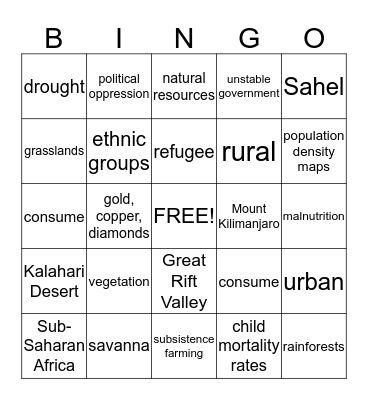 Sub-Saharan Africa Bingo Card