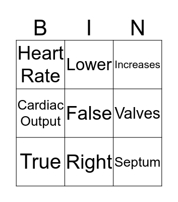 Cardiovascular System Bingo Card