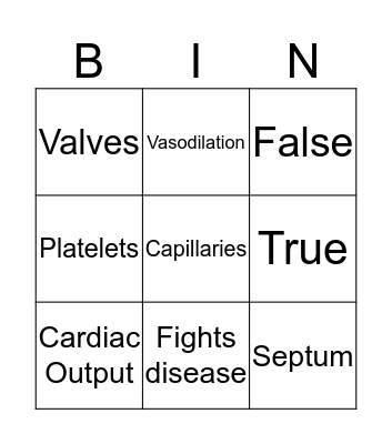 Cardiovascular System Bingo Card