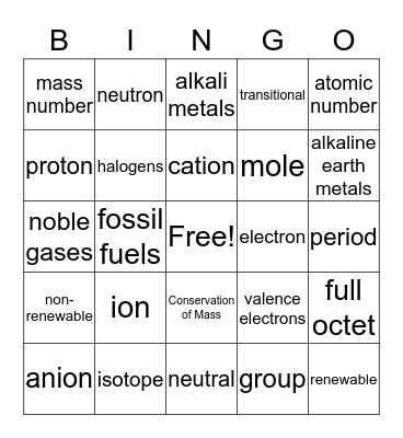 Environmental Chemistry Bingo Card