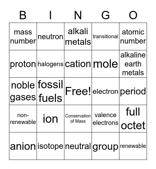 Environmental Chemistry Bingo Card